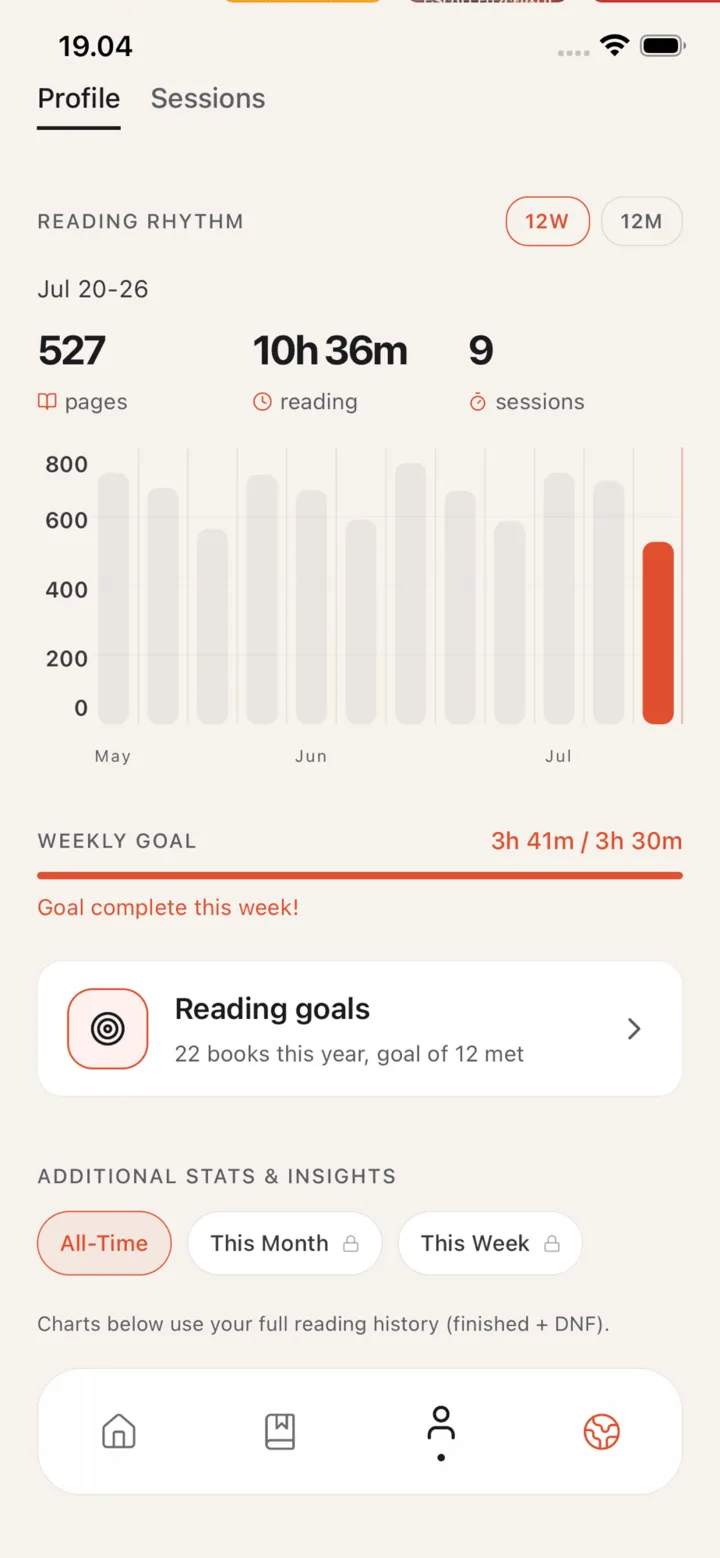 ReadersGuild insights: a reading rhythm chart and a weekly goal.